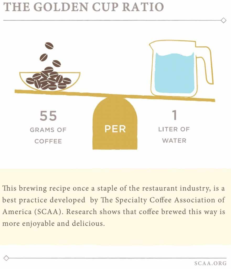SCAA Golden Cup Coffee to Water Ratio